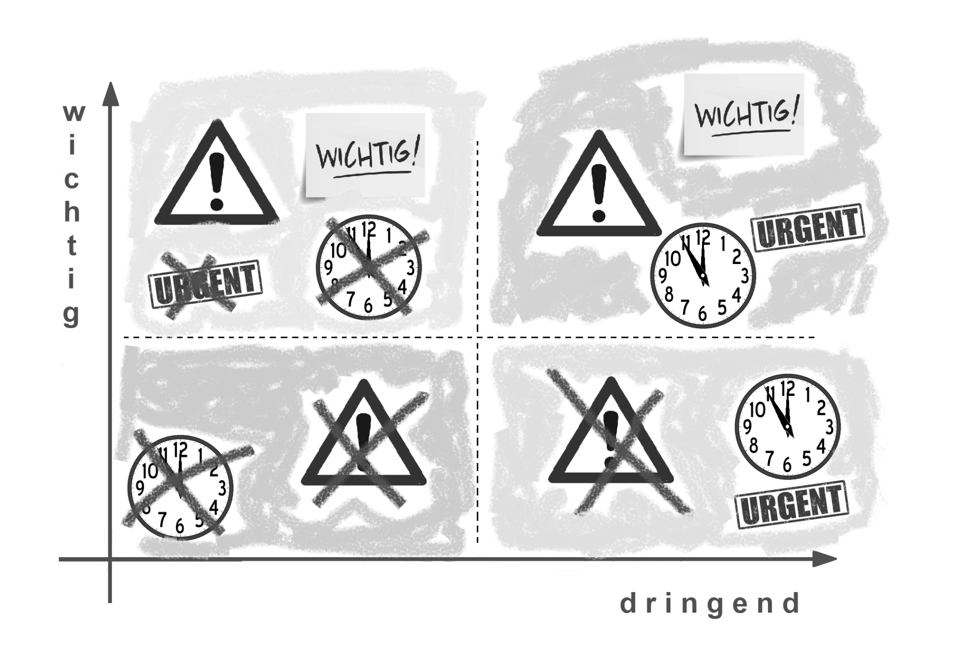 Das Eisenhower-Prinzip - nach einem Zitat von ihm benannt, aber vermutlich nicht von ihm angewendet. Schema Eisenhower-Prinzip wichtig und dringend bis unwichtig und nicht dringend