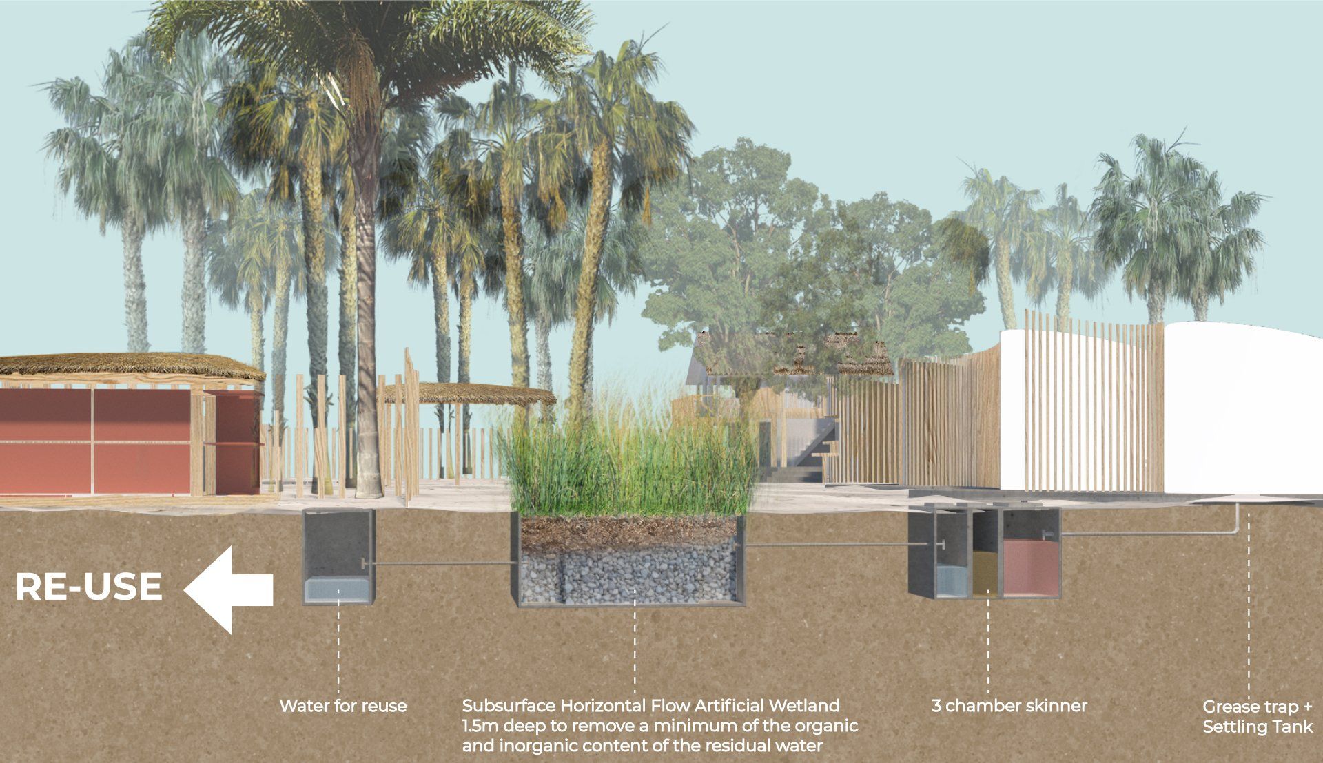 Water treatment for re-use