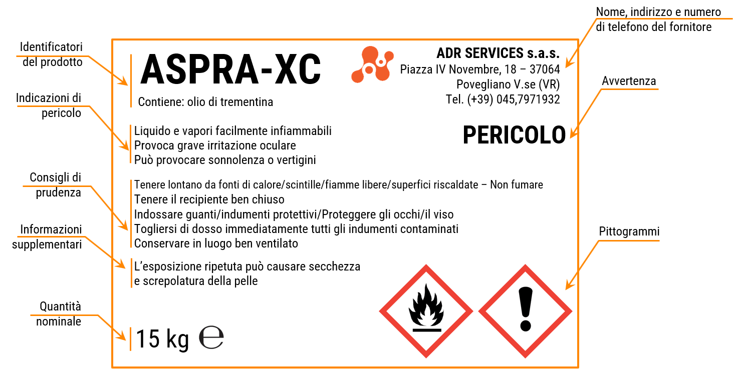 ETICHETTA CLP Esempio contenuto etichetta CLP