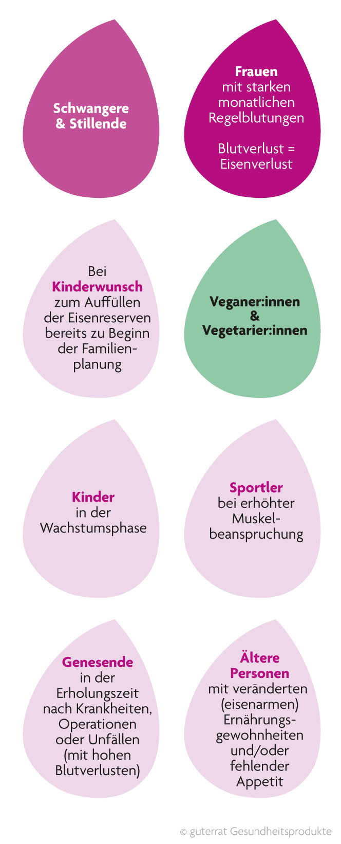 erhöhter eisenbedarf in form von tropfen. z.b. schwangere & stillende, frauen, kinderwunsch etc.