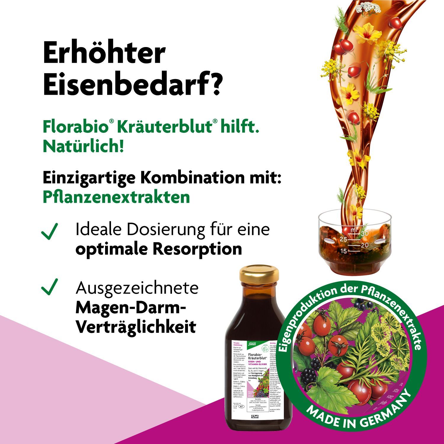 eisenbedarf grafik mit florabio kräuterstrahl und florabio kräuterblutsaft