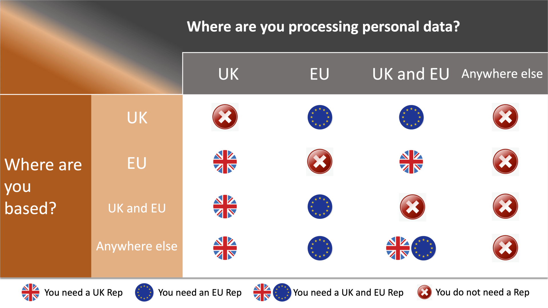GDPR Article 27 Data Protection Representative Service