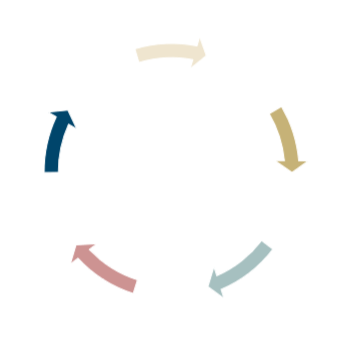 coaching sanitaire médical et social