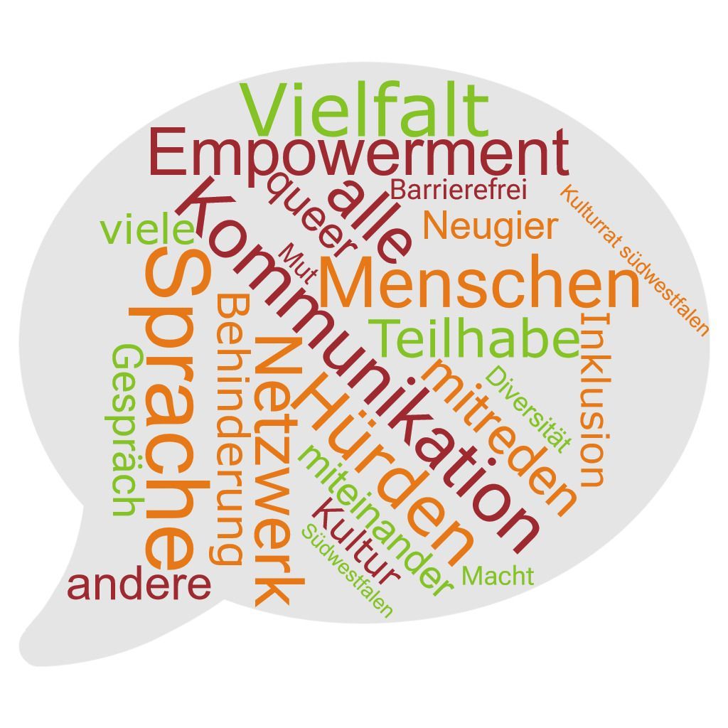 Sprechblase mit Wortwolke aus den Schwerpunkten der Handreichung.