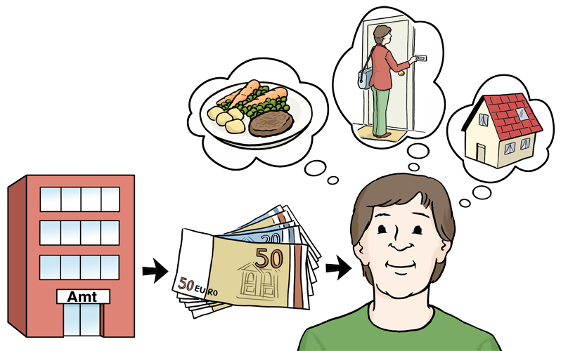 Aufschrift Amt. Der Mensch hat viele Gedankenblasen: Essen, Wohnung, Haus. Aus dem Haus kommt Geld zu dem Menschen hin.