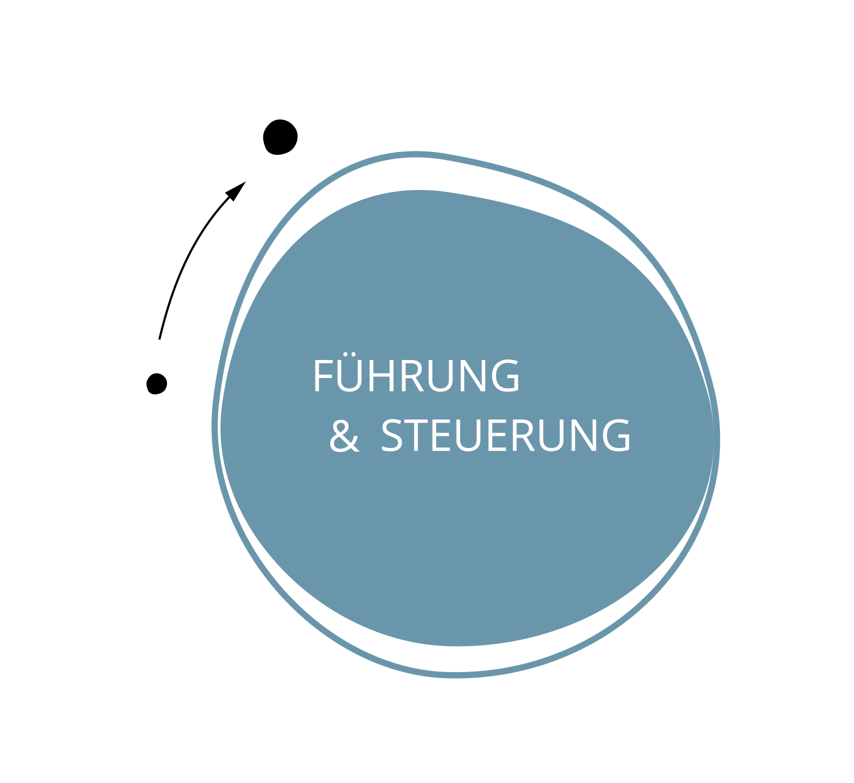 cocoworks. Führung und Steuerung cocoworks. Führung und Steuerung