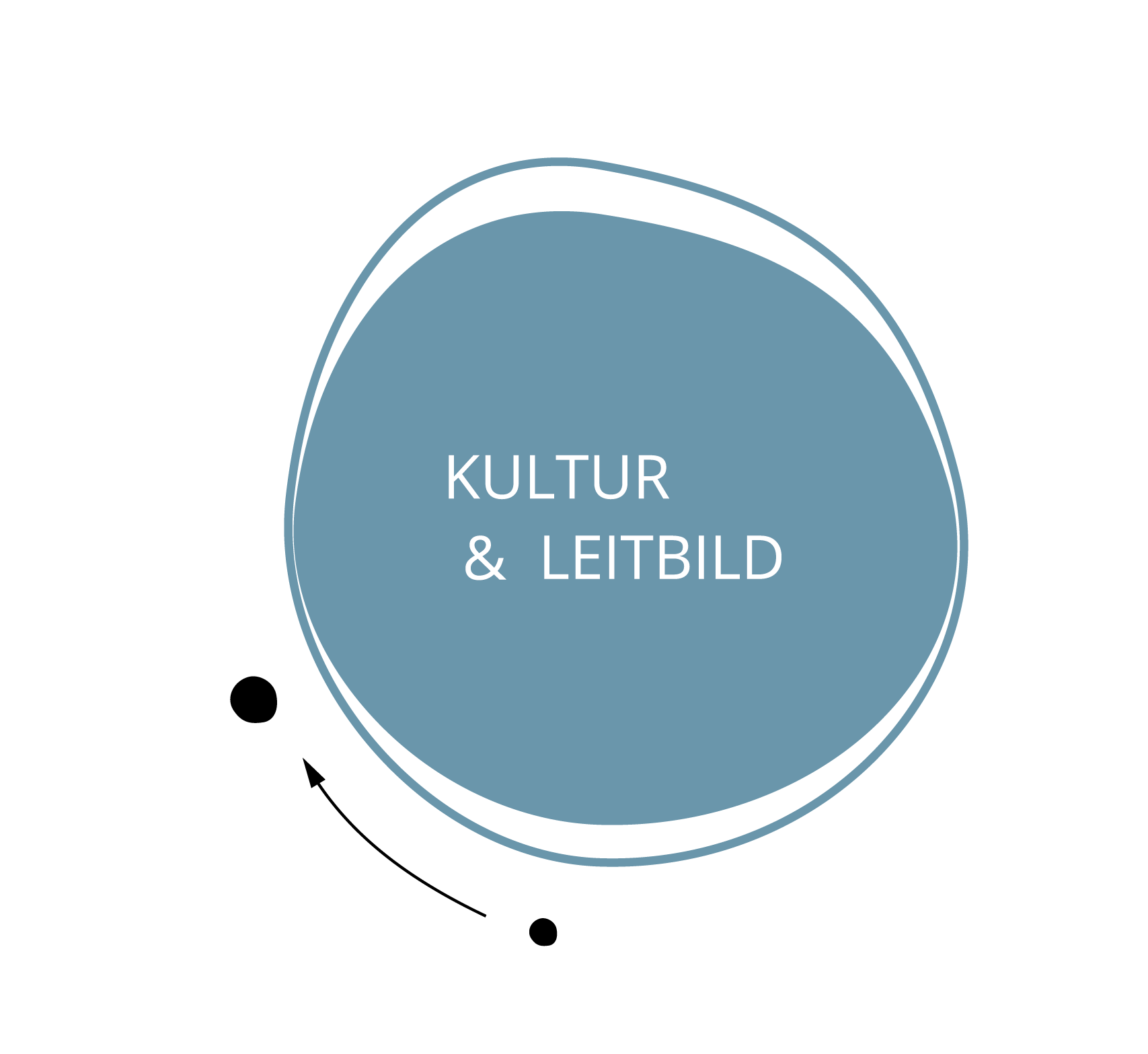 cocoworks. Kultur und Leitbild cocoworks. Kultur und Leitbild