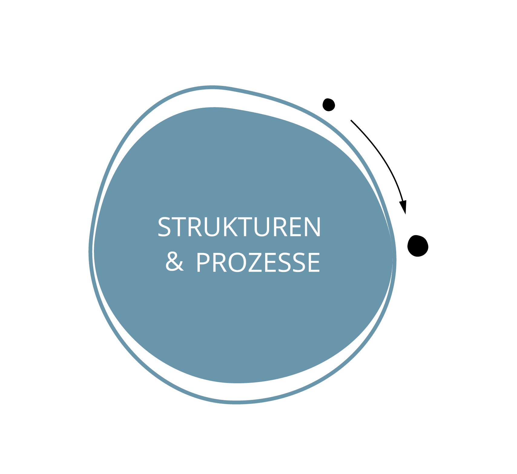 cocoworks. Strukturen und Prozesse cocoworks. Strukturen und Prozesse