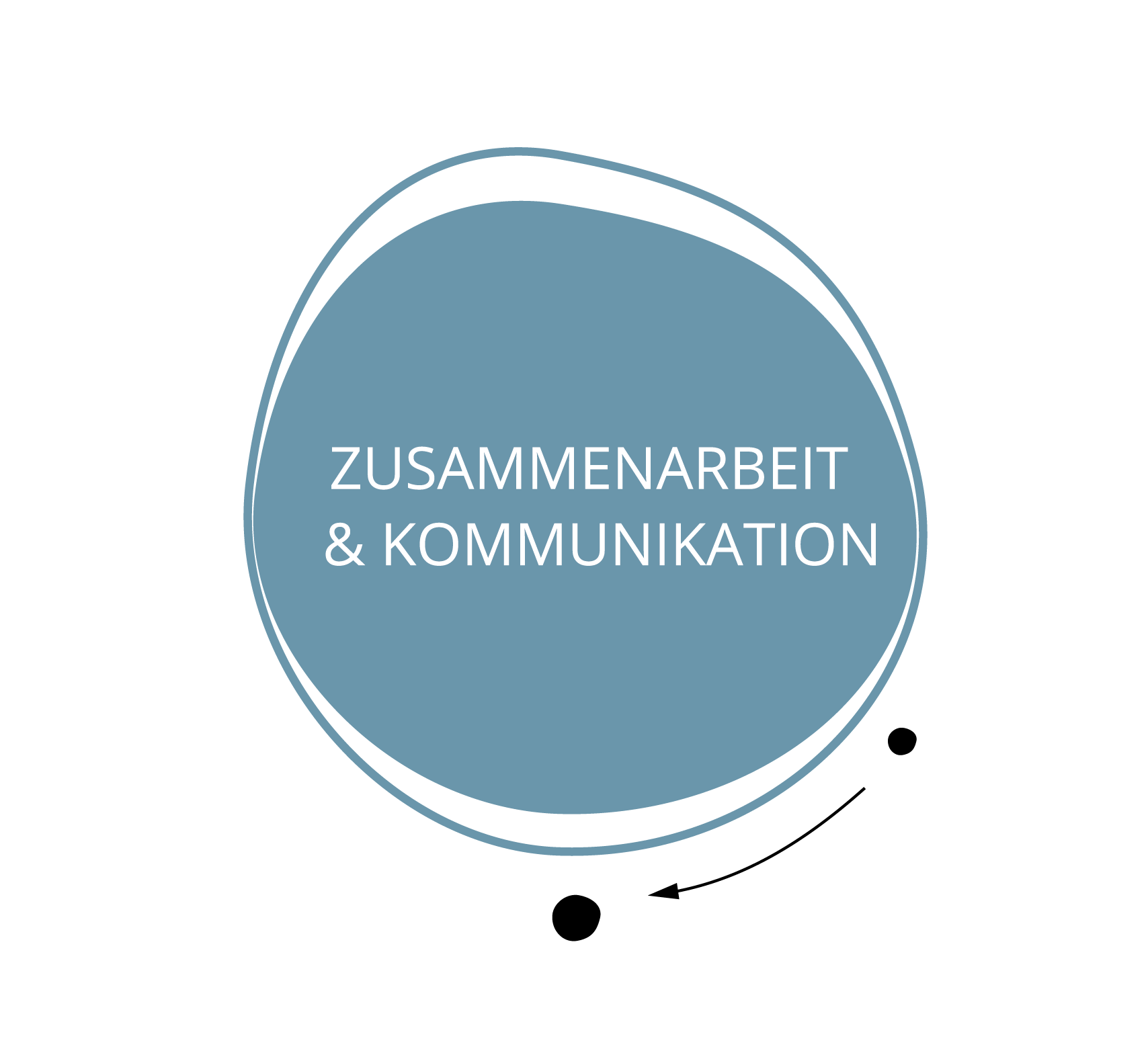 cocoworks. Zusammenarbeit und Kommunikation cocoworks. Zusammenarbeit und Kommunikation