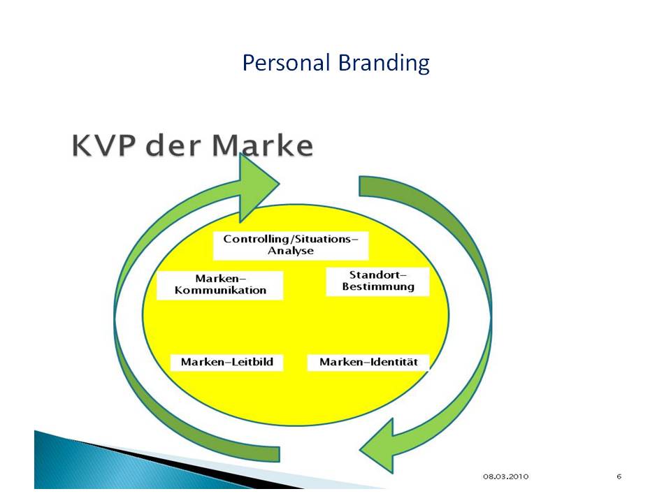 Die Marke ICH / Marketiing in eigener Sache Praxis Jörg Schülke