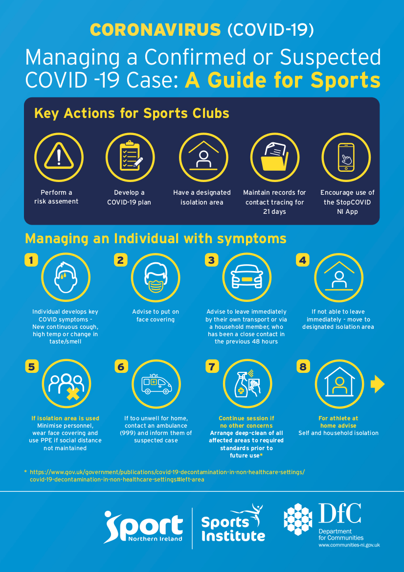 Click to enlarge or download Covid-19 Managing Cases