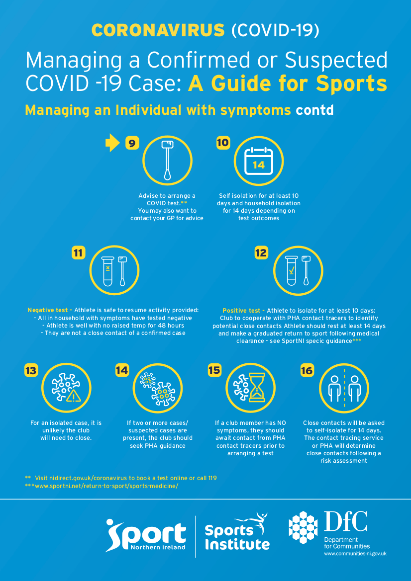 Click to enlarge or download Managing Covid-19 Cases