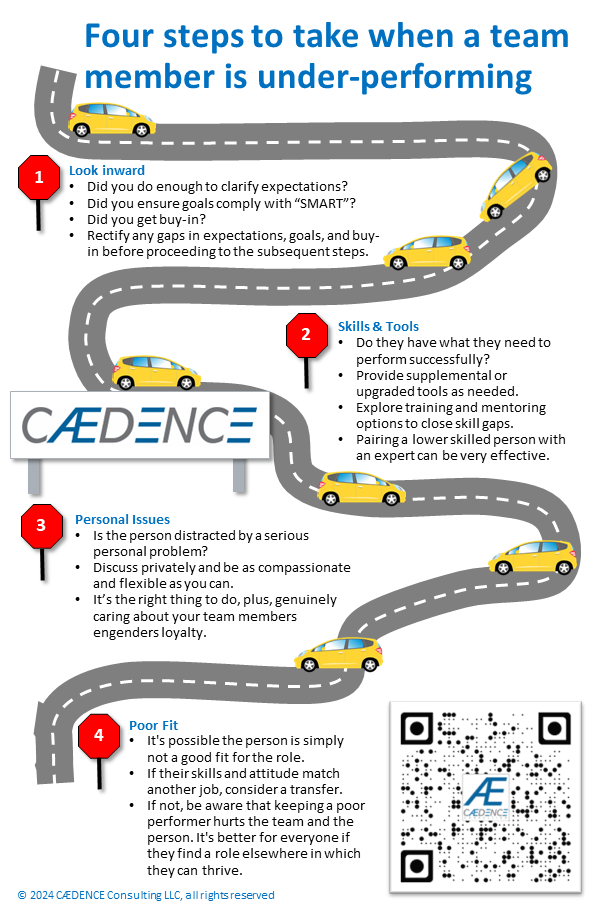 How to address employee performance issues