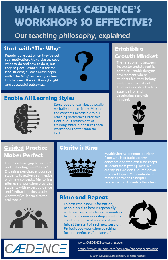 Our development workshops will solidify your team's performance and upskill individuals