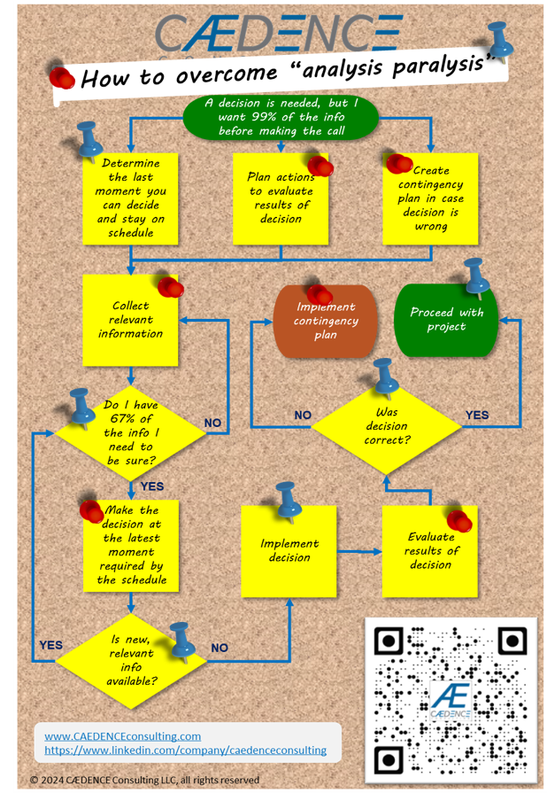 Overcoming analysis paralysis