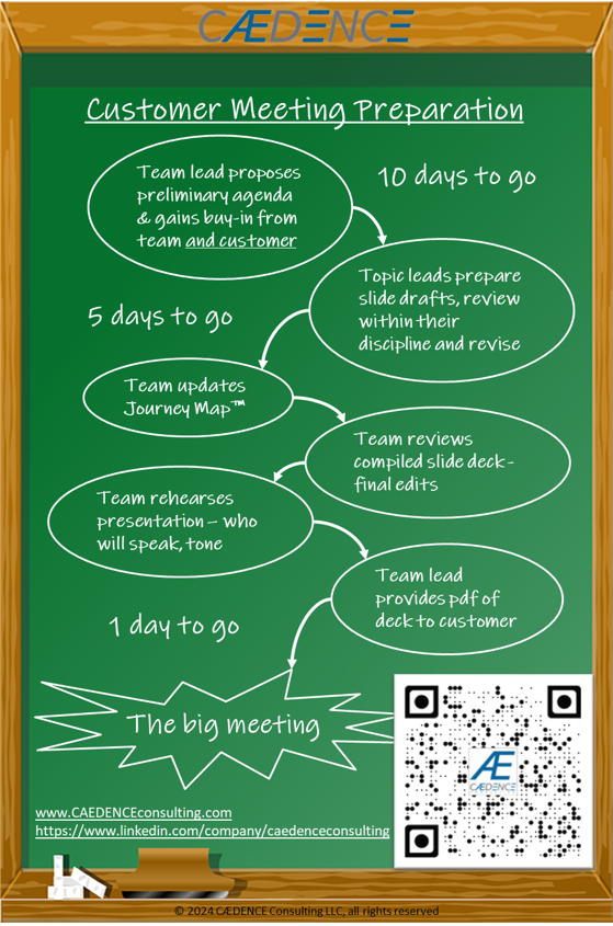 Preparing for a meeting