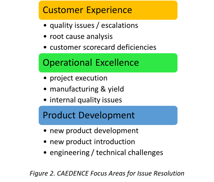 Where can issue resolution method be applied