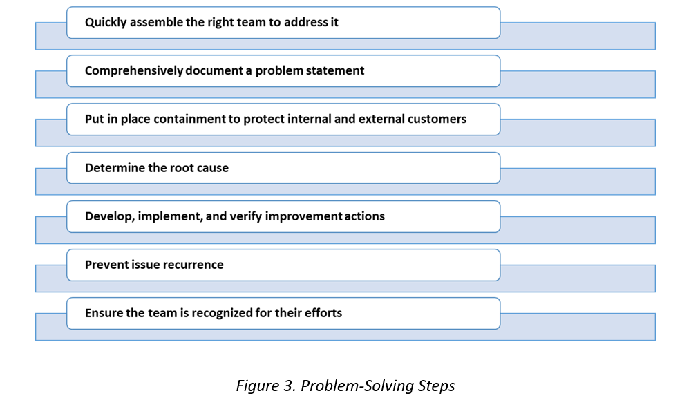 Basic steps of CAEDENCE issue resolution method