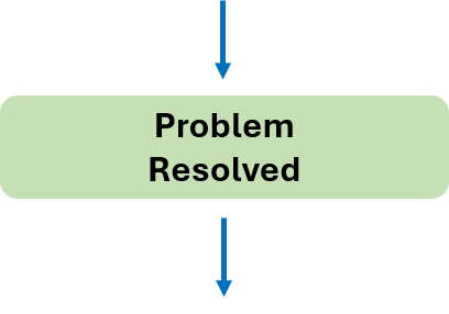 Image showing that the problem is resolved