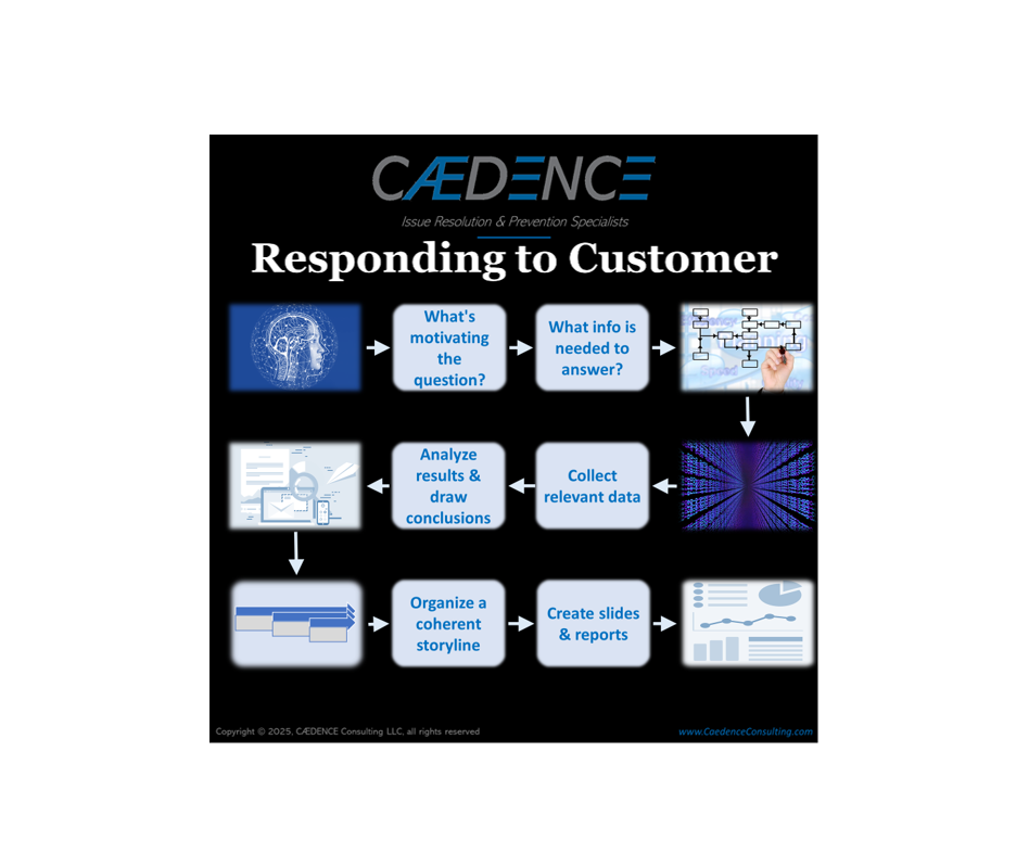 Image of preparing for customer response