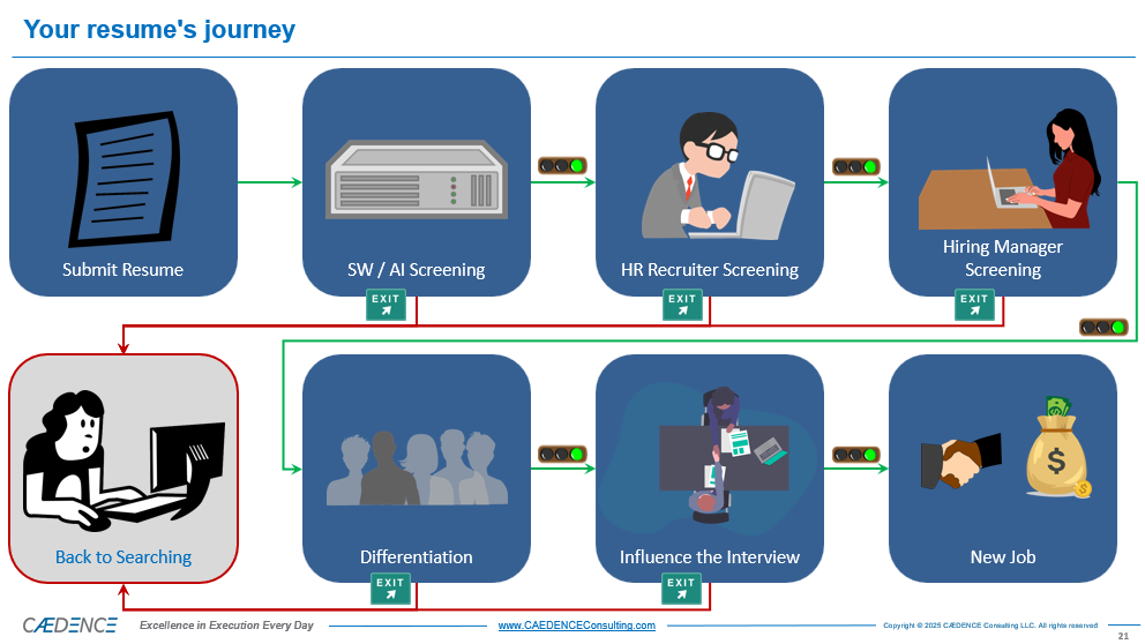 Resume Work Flow Image