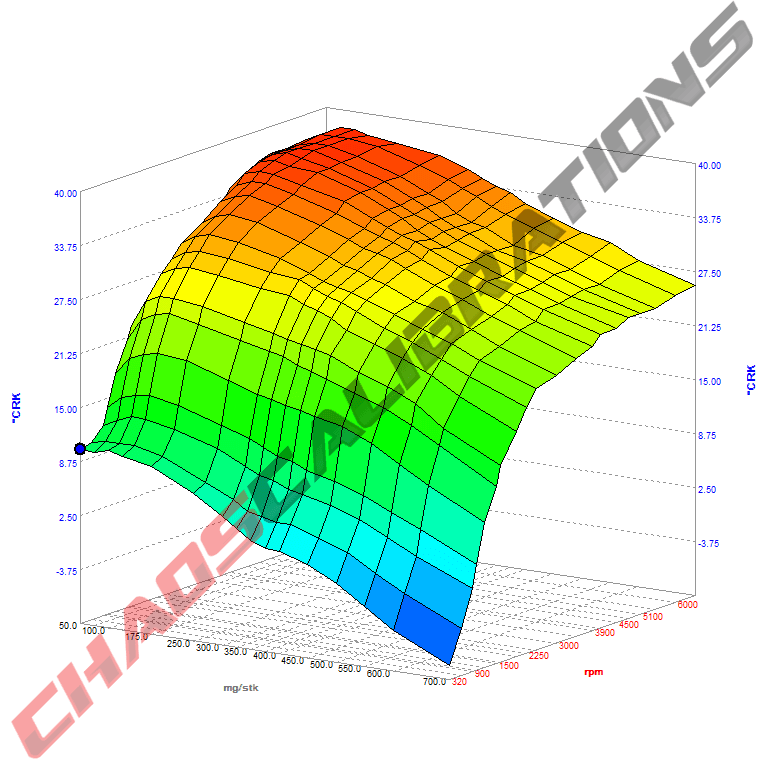 Chaos Calibrations Master Calibration ECU Tuning Graph Chaos Calibrations Master Calibration ECU Tuning Graph