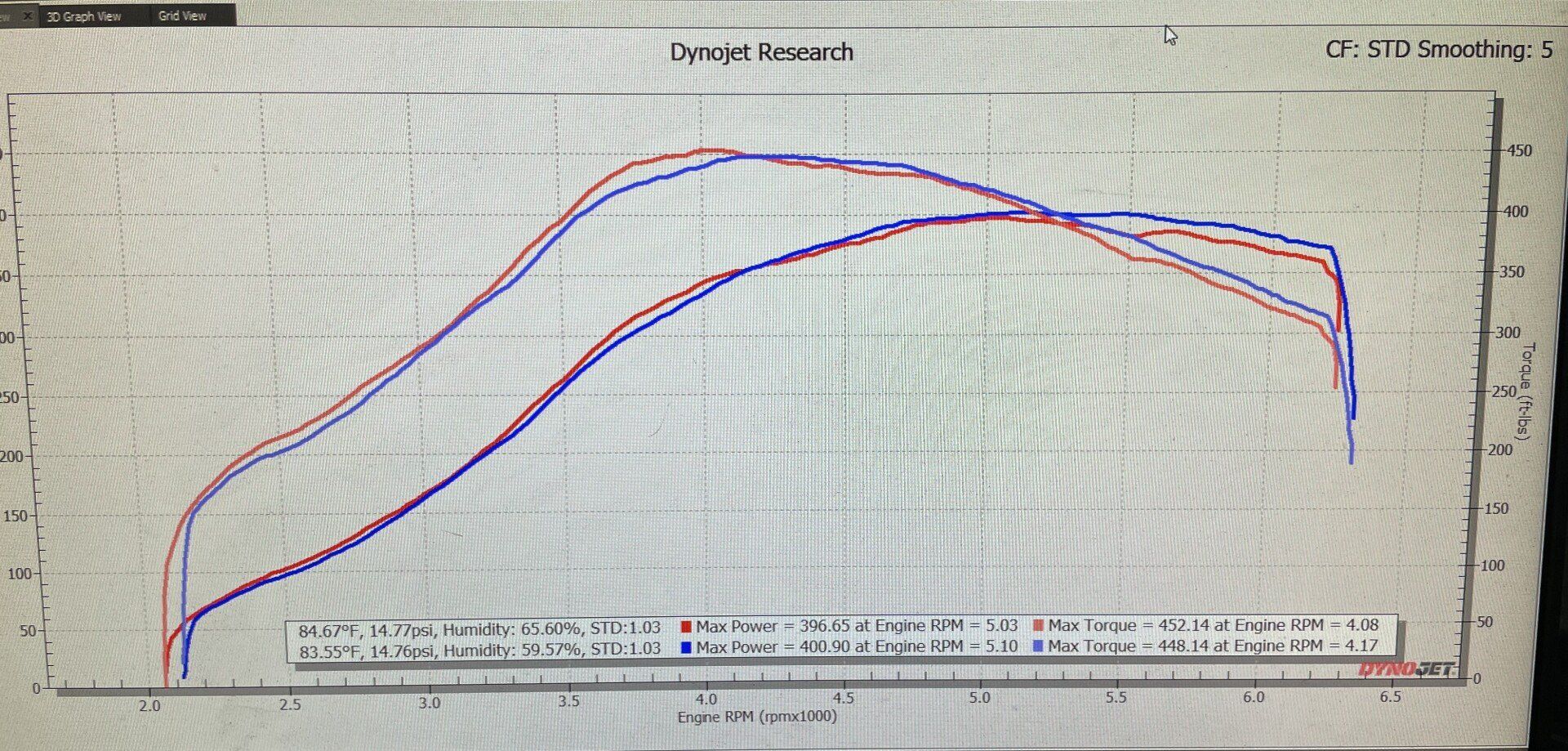 Turbo BMW E46 330i 400 Horsepower Turbo BMW E46 330i 400 Horsepower