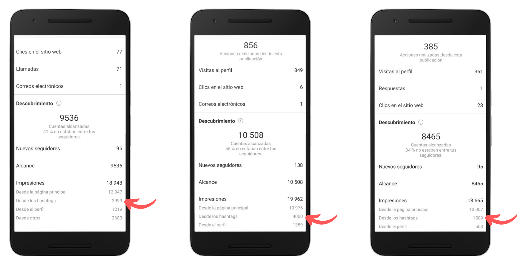 Clase de Hashtags Instagram gratis