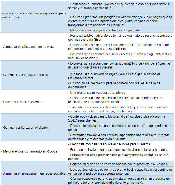 Cómo analizar redes sociales