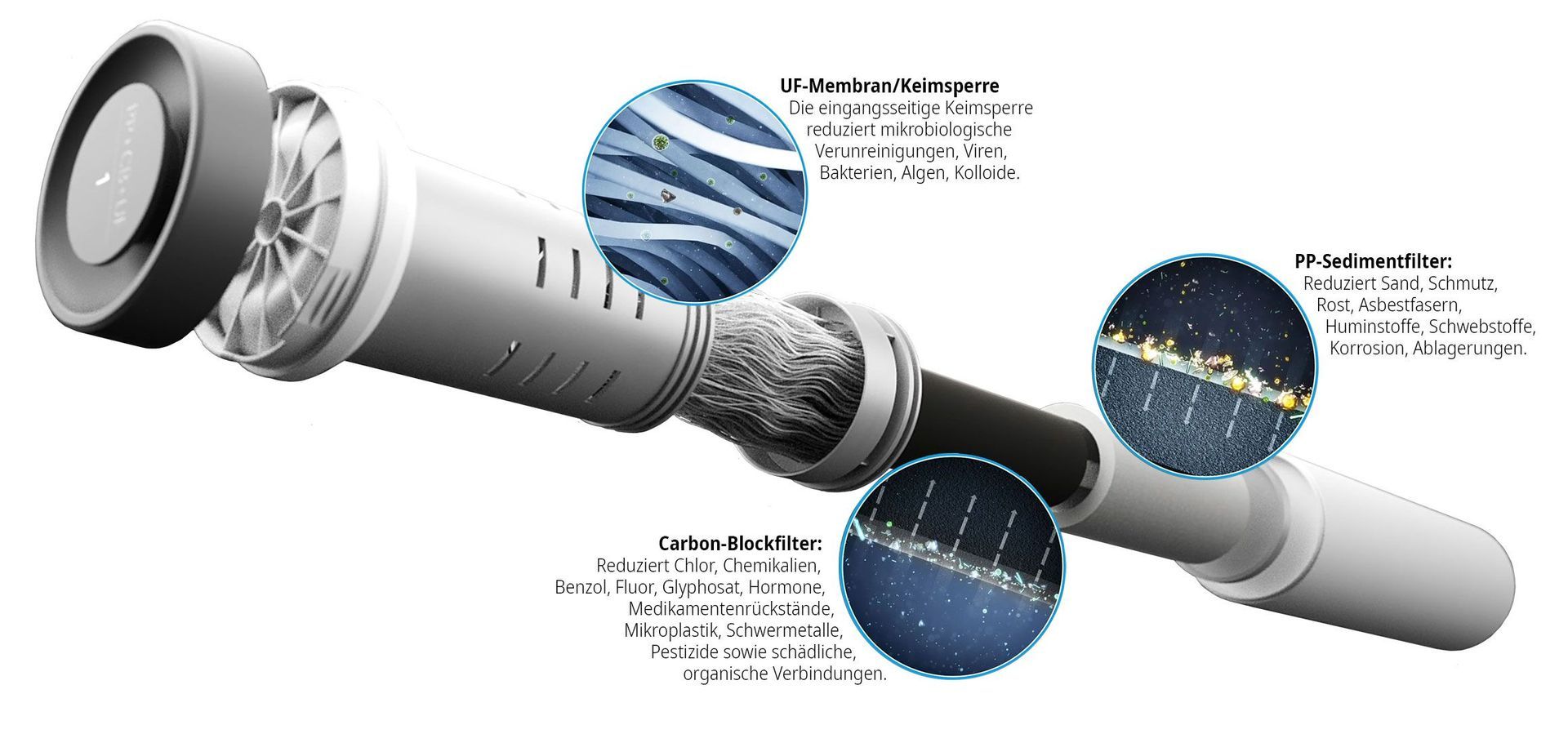 Hochwertiger Wasserfilter - Umkehrosmose - UV Membran mit Keimsperre.