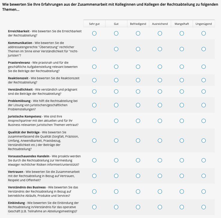 Online Umfrage Kundenzufriedenheit