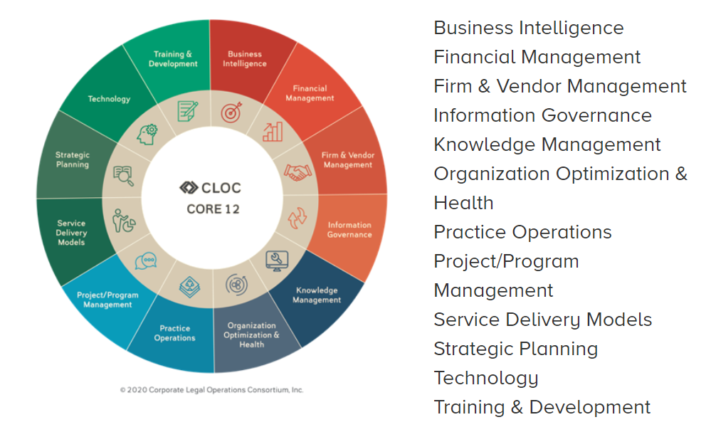 CLOC core 12