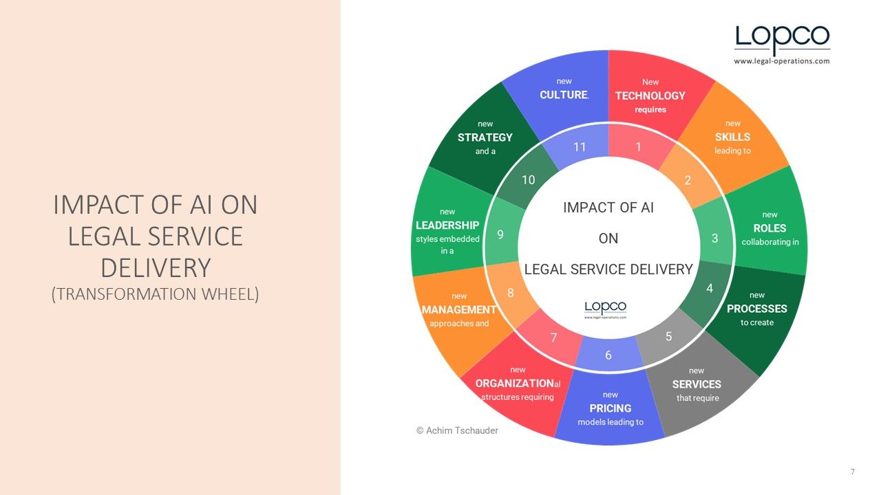 Legal Transformation