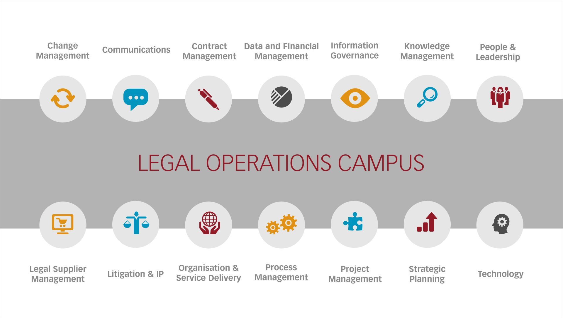 Bucerius Legal Operations Campus