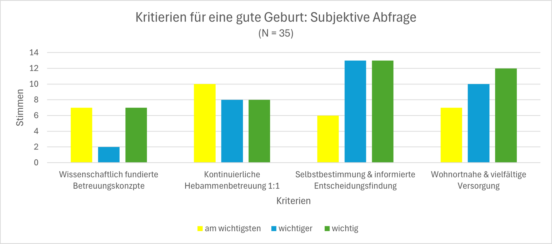 Hexagone mit Piktogrammen zum Thema Schwangerschaft und Versorgung