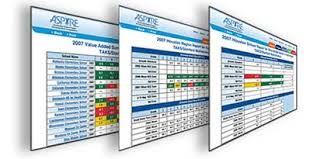 Sage 100 Contractor Reporting