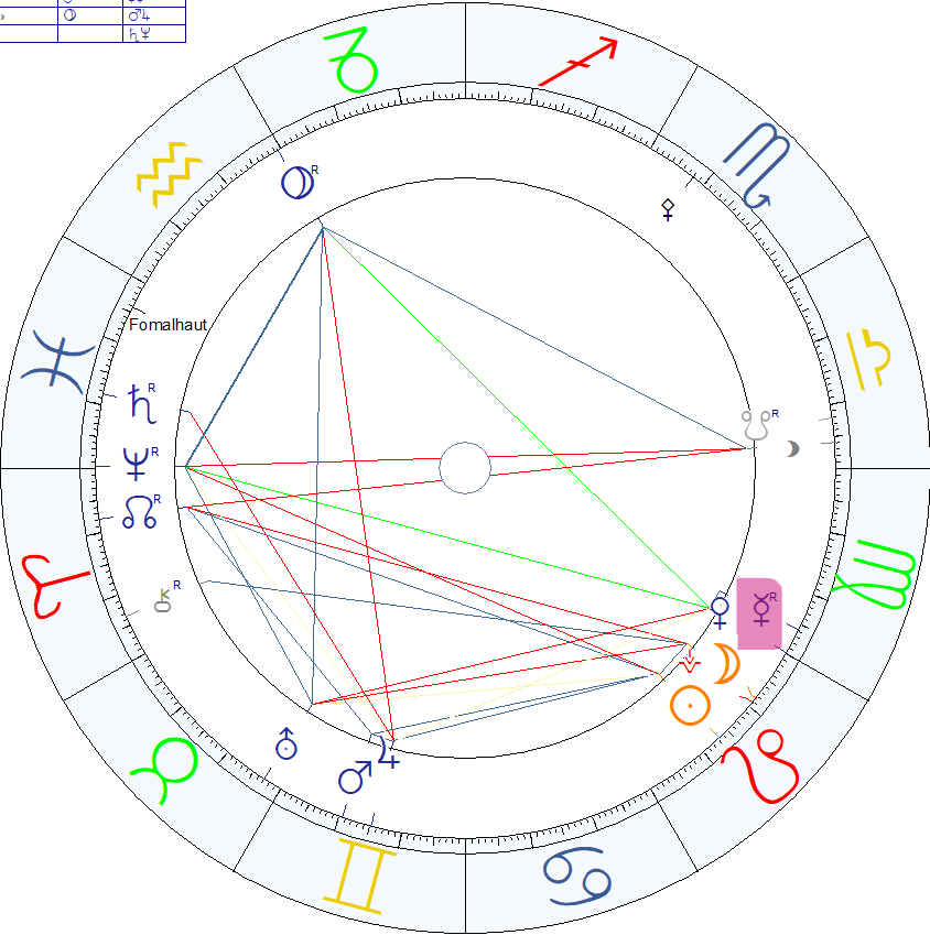 Nächste Phase mit rückläufigem Merkur Rückläufiger Merkur