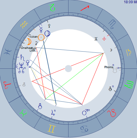 Am 29.08.23 wieder rückläufig