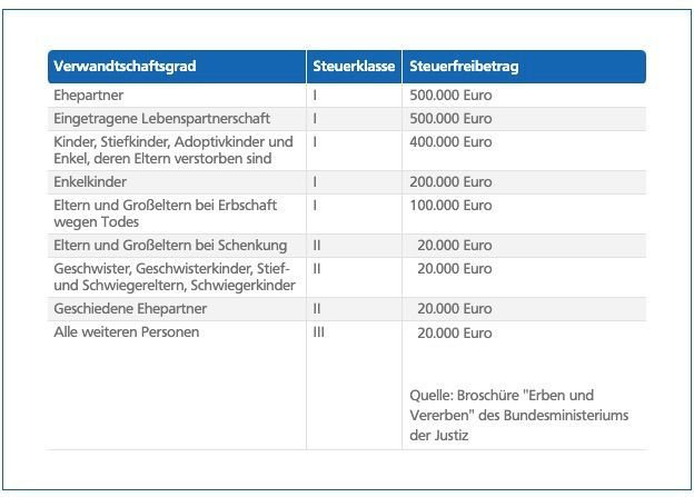 www.Erbanteil-Verkaufen.com, Erben-Beratung BW, Erbenstreit - Lösungen, Erbenstreit