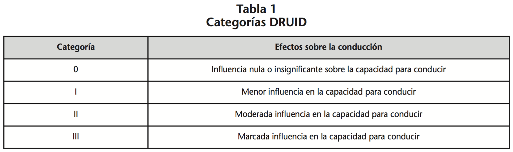 Medicamentos que influyen en la conducción. Medicamentos que influyen en la conducción. Club Autoscuelas