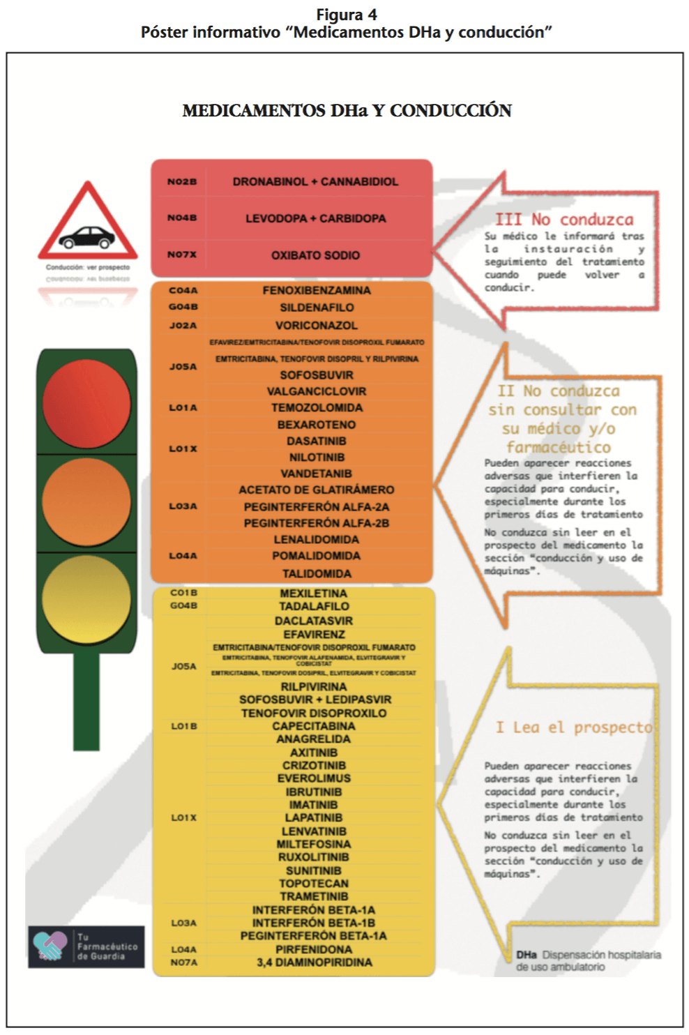 Medicamentos DHA y conducción. Medicamentos DHA y conducción. Club Autoescuelas