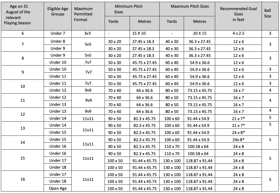 EEYFL Grassroots Football Pitch & Ball Sizes