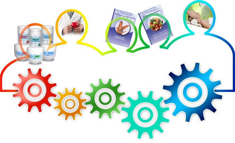 Alle Produkte greifen ineinander über vom Basenpulver über Bücher bis zu Filmen