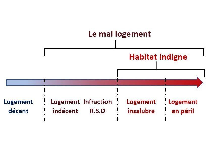 Expert batiment 94