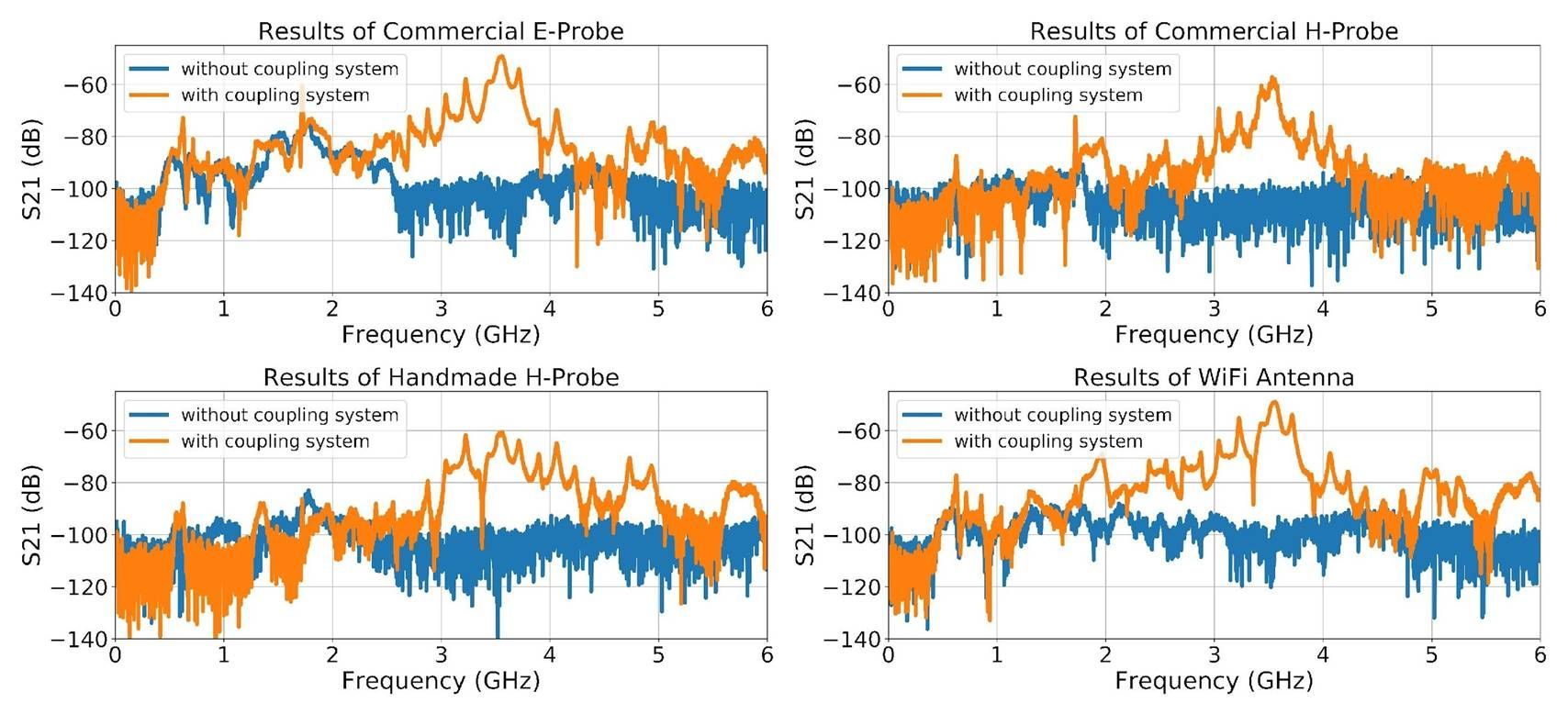 Messergebnisse Messergebnisse