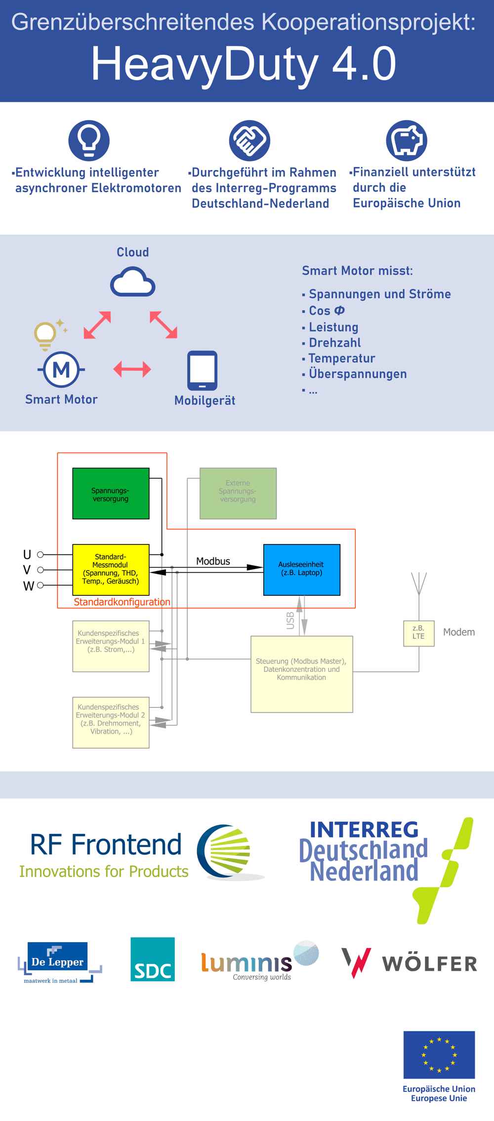 HeavyDuty 4.0 Poster HeavyDuty 4.0 Poster Interreg Deutschland Nederland