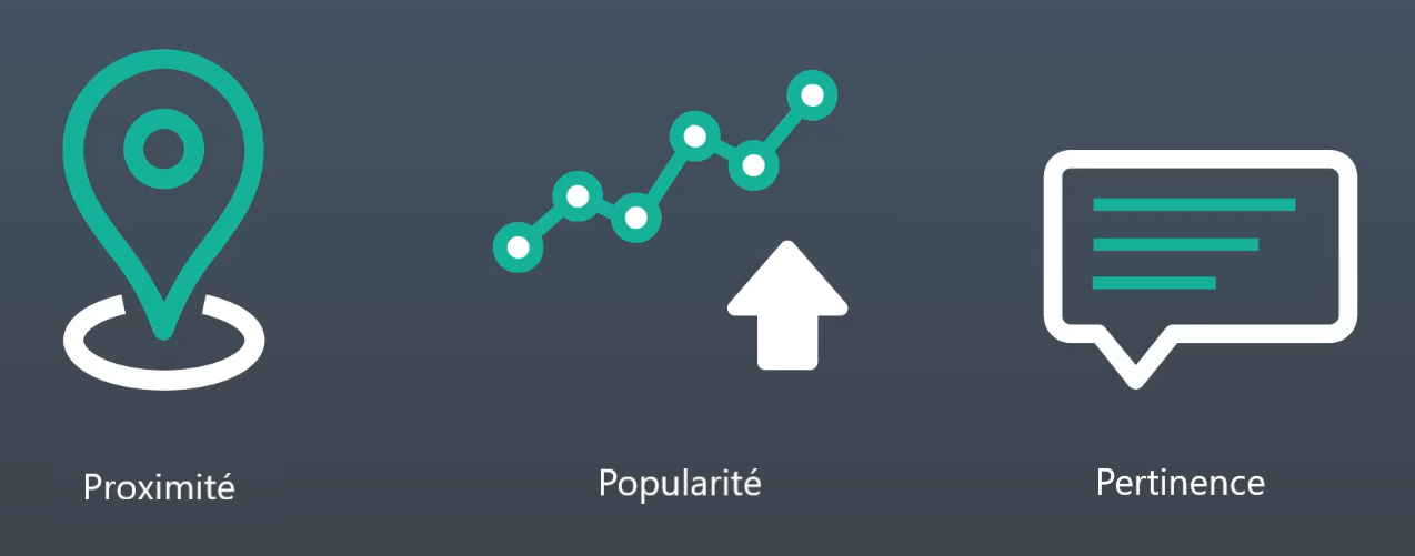 Algorithme de classement local de Google Algorithme de classement local de Google Vicinity