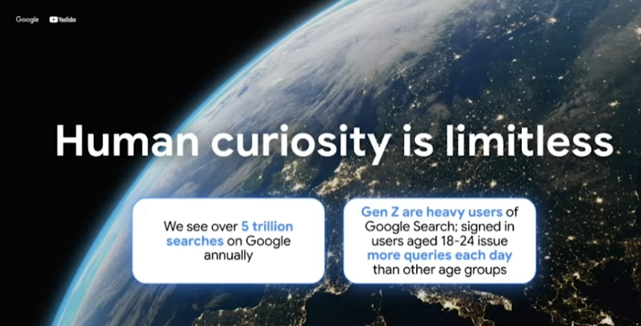 5 000 milliards de recherches annuelles sur Google 5 000 milliards de recherches annuelles sur Google