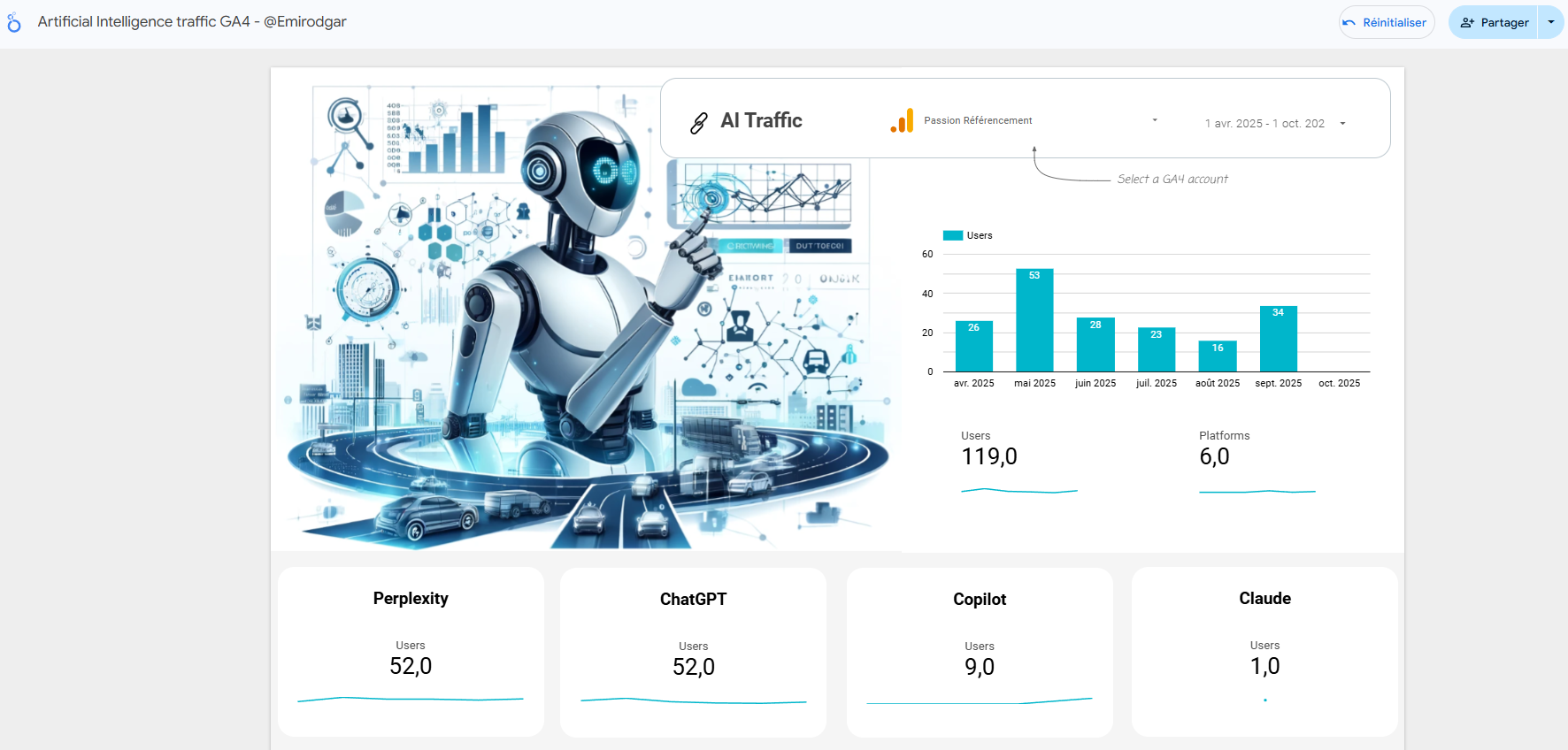 Template sur Google Looker Studio Citations et mentions IA Template sur Google Looker Studio Citations et mentions IA