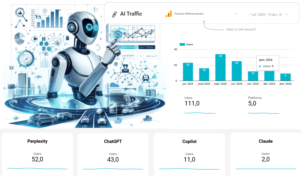 Suivi IA générative Google Looker Studio Suivi IA générative Google Looker Studio
